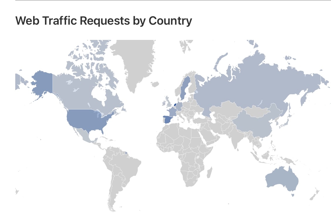 Visitors by Country